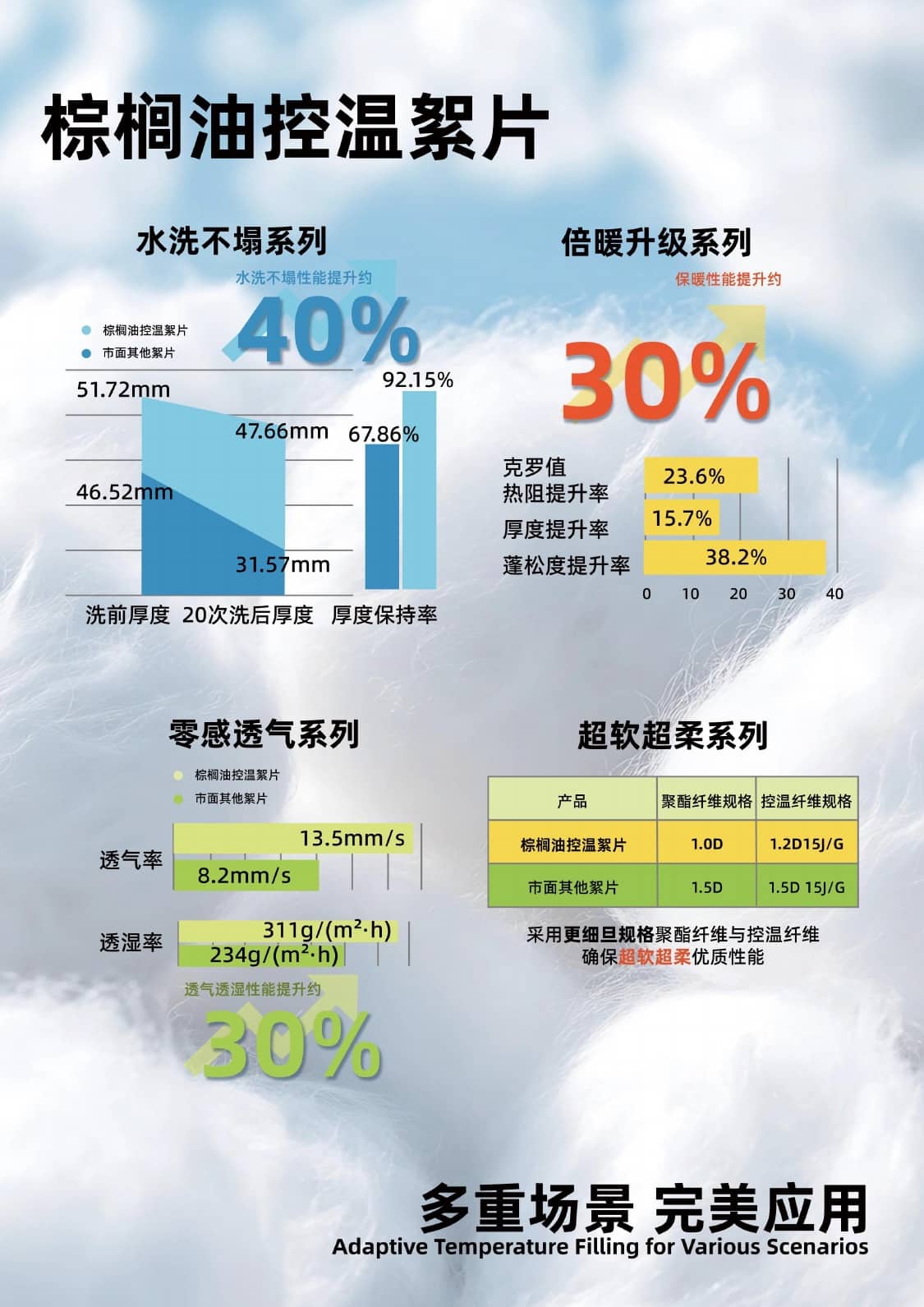 DUKK filling performance overview